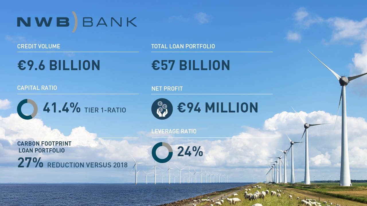 2024 AR NWB Bank rechthoek EN.jpg