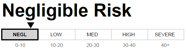 2025 Negligible risk Sustainalytics.PNG