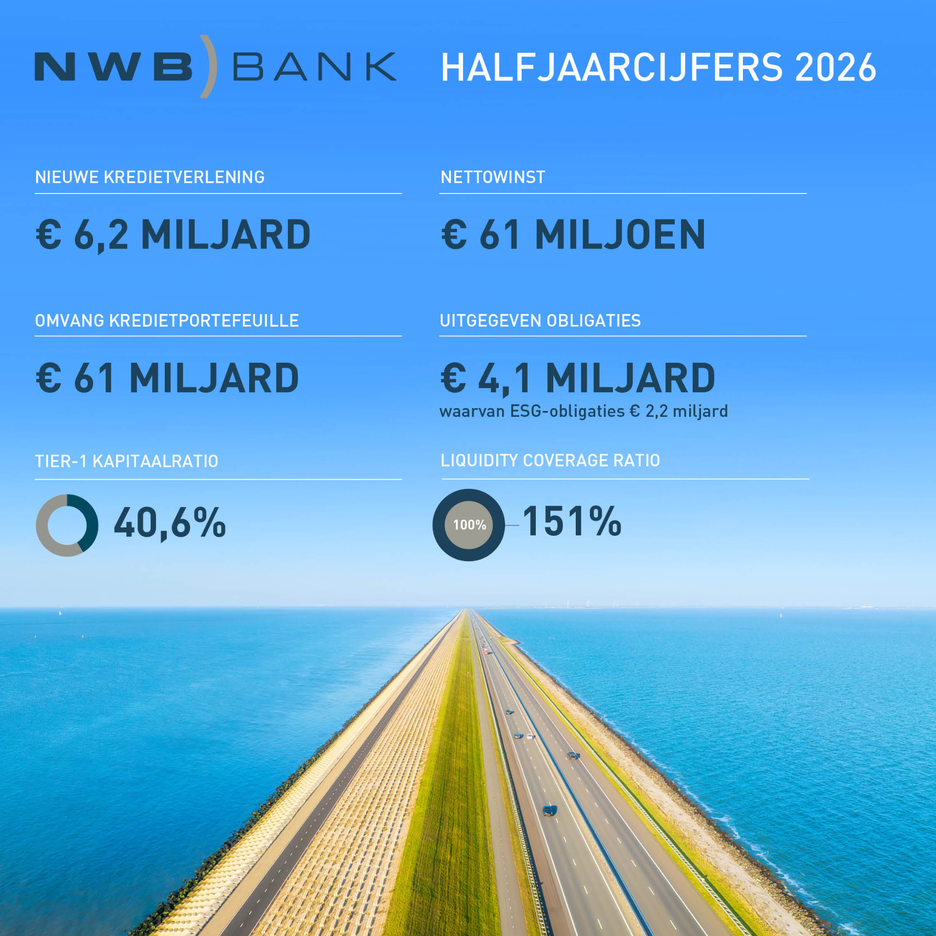 NWB Bank HJB2026 visual NL.jpg