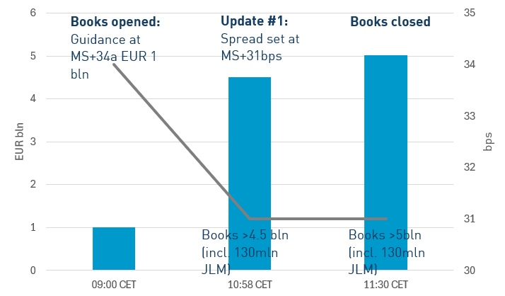 book water bond sept 2025.PNG