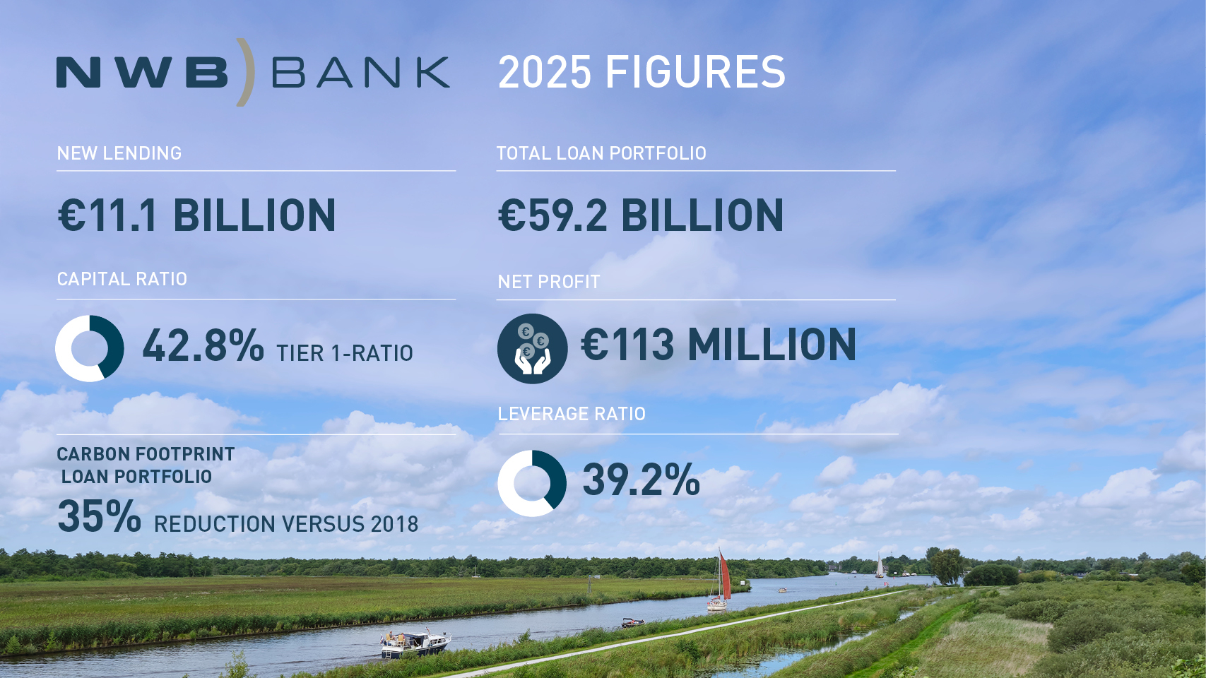 NWB Bank Annual report 2025 1280x720.jpg