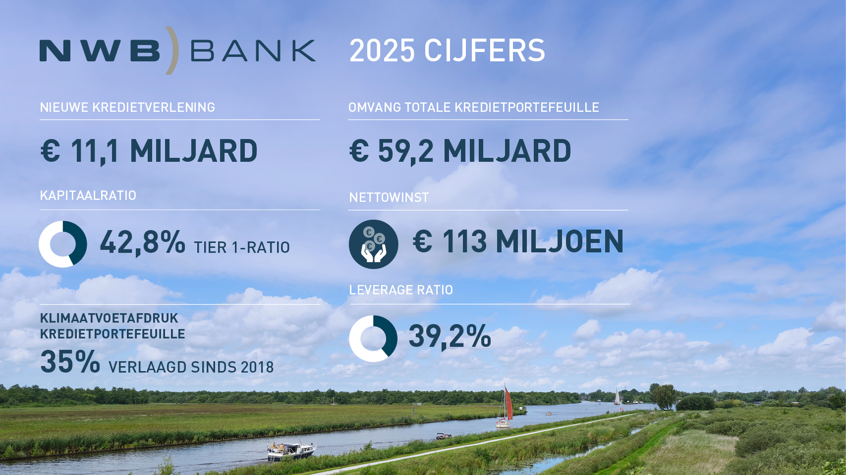 NWB Bank Jaarverslag 2025 1280x720.jpg