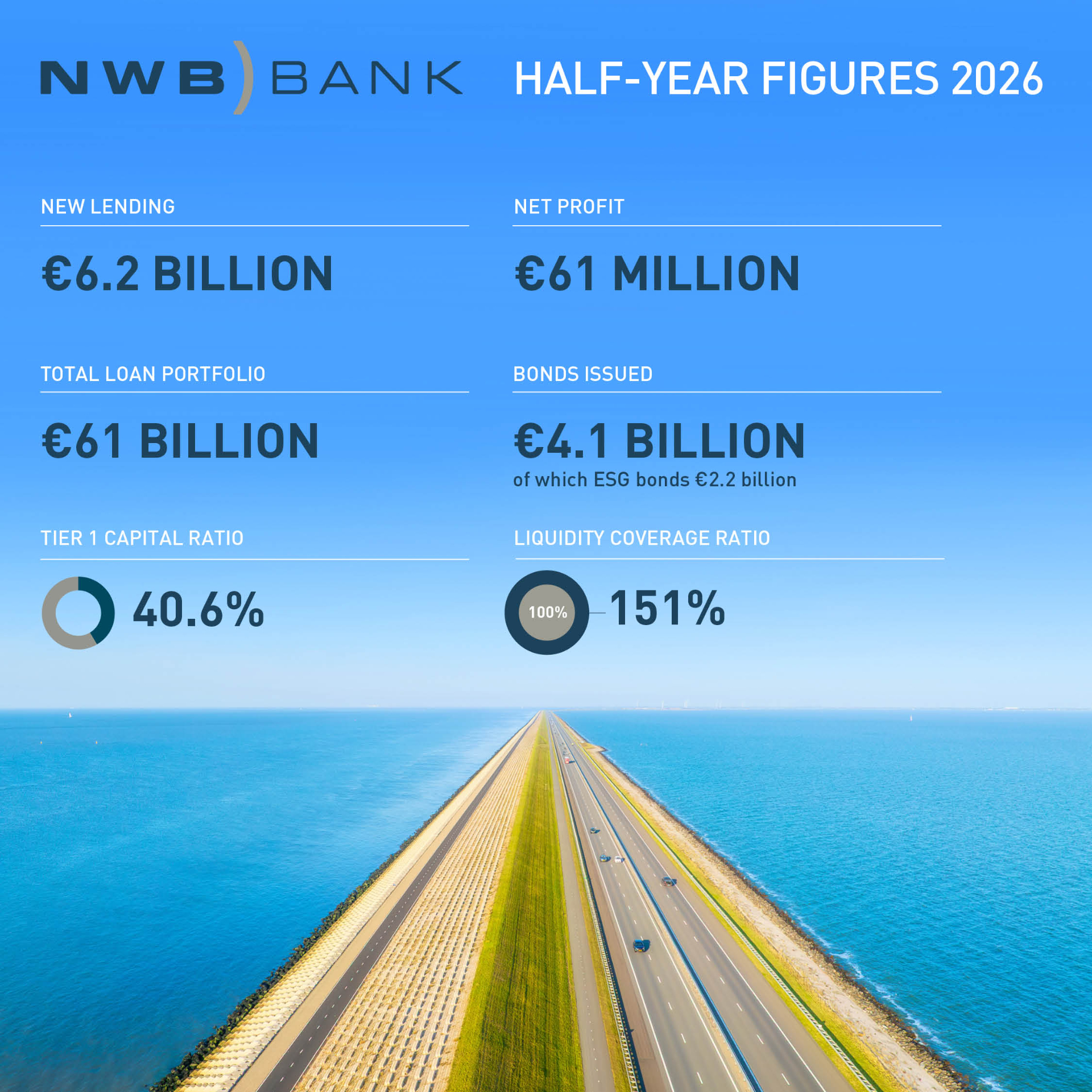 NWB Bank HJB2026 visual EN.jpg